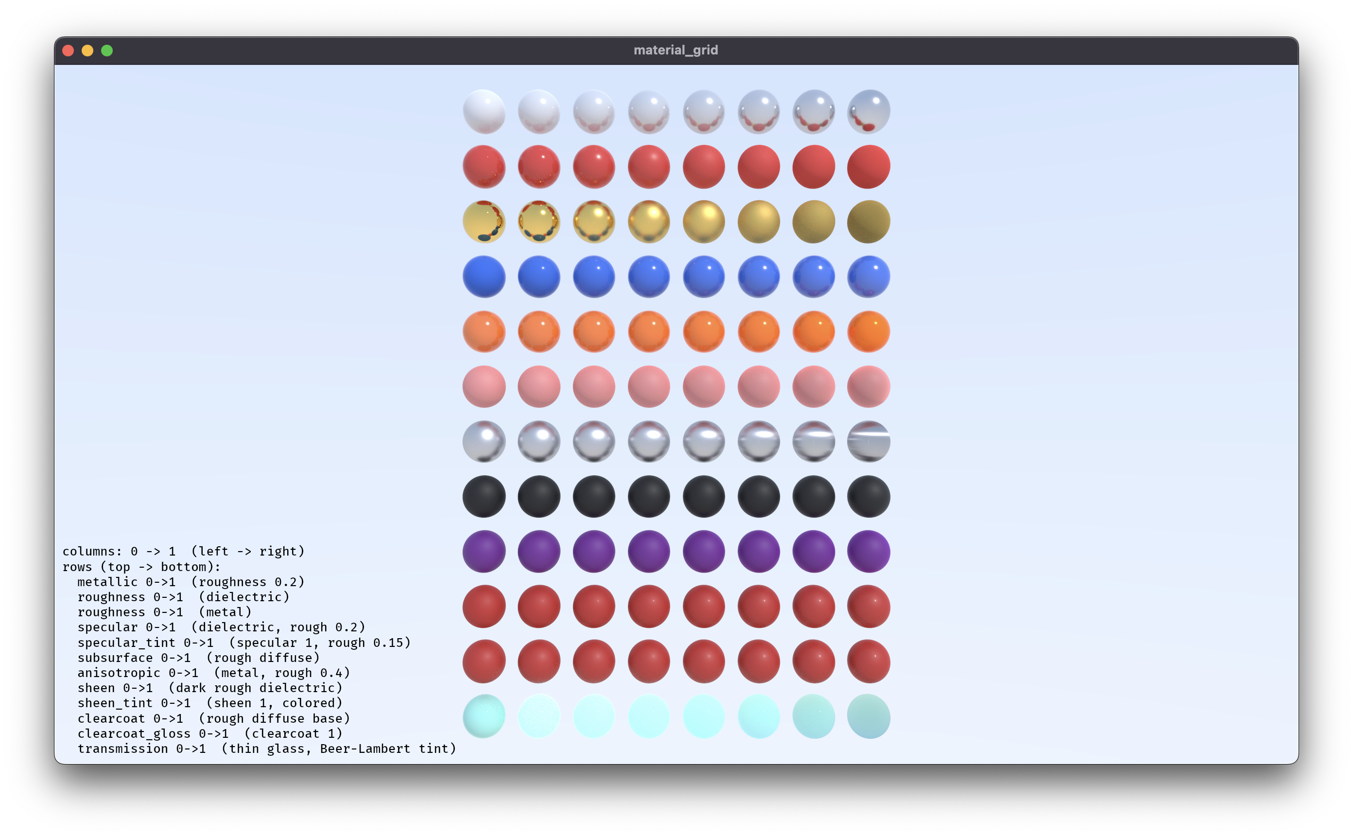 The material_grid example: each row sweeps one Disney parameter from 0 to 1 across the columns — metallic, roughness (dielectric and metal), specular, specular tint, subsurface, anisotropic, sheen, sheen tint, clearcoat, clearcoat gloss, and a thin-glass transmission row with Beer-Lambert tint.